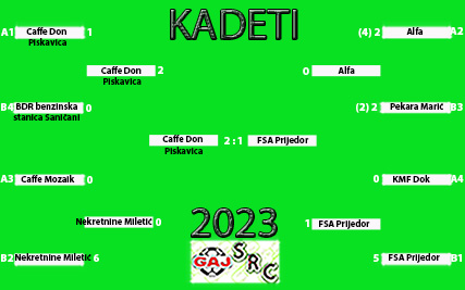 SRC Gaj 2023